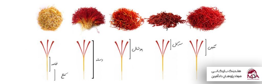 انواع زعفران صادراتی