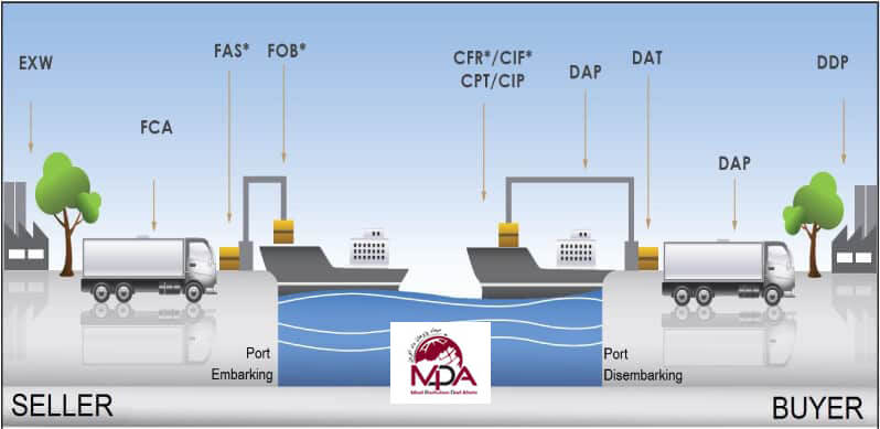  اینکوترمز (Incoterms)