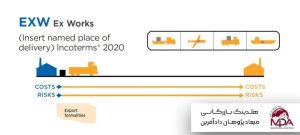 EXW